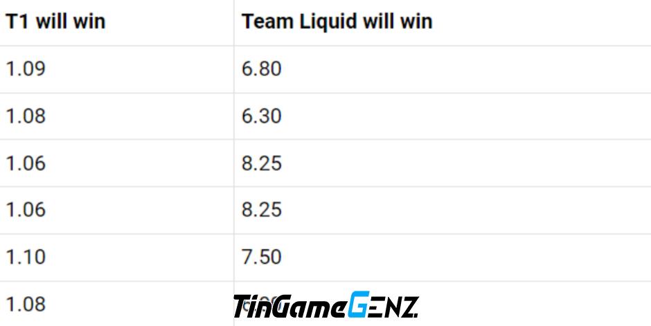 Dự đoán trận chung kết CKTG 2023: T1 vs TL