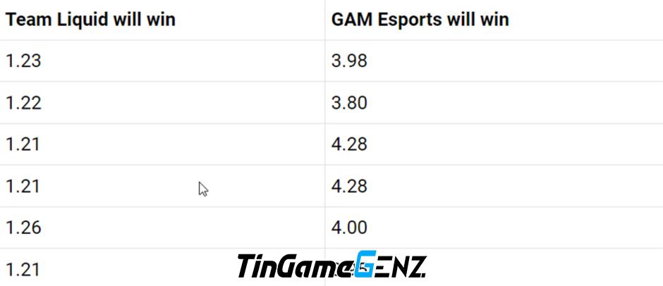 Dự đoán và nhận định trận GAM vs TL trong trận CKTG 2023 hôm nay 23/10