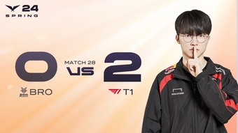 Faker và T1 vượt qua BRO, thiết lập kỷ lục mới tại LCK Mùa Xuân 2024