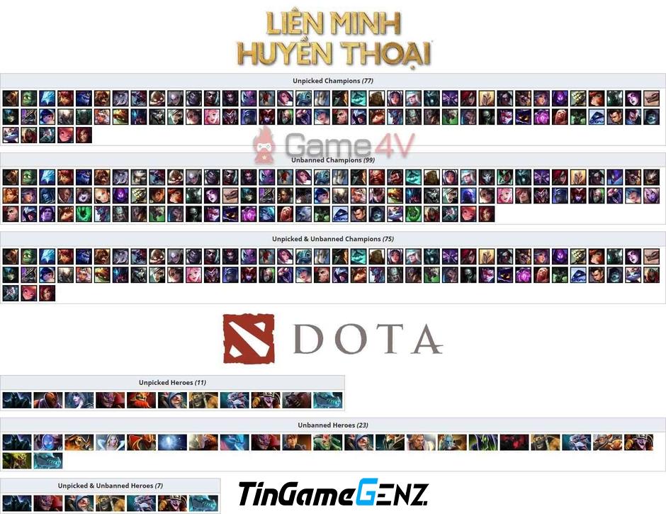 Fan Dota 2 phản đối LMHT vì điều chỉnh tướng chưa đủ trong CKTG 2023