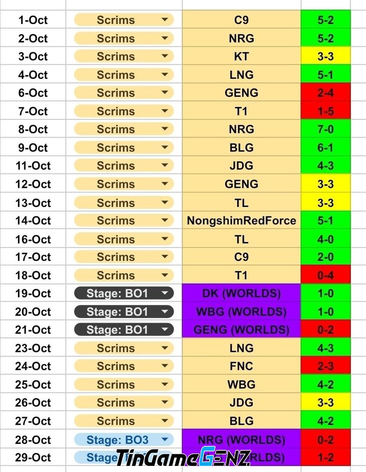 G2 bị loại sớm ở CKTG 2023 sau khi thua đối thủ