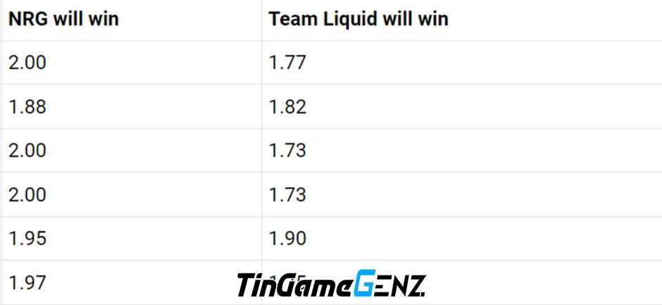 GAM vs FNC: Xem trực tiếp CKTG 2023 ngày 20/10 hôm nay.