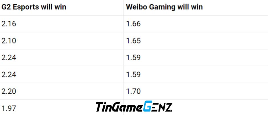 GAM vs FNC: Xem trực tiếp CKTG 2023 ngày 20/10 hôm nay.