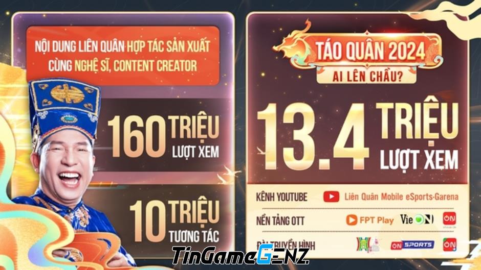 Game thủ không ngừng đổ xô vào Liên Quân dịp Tết, dù đã bước sang năm thứ 8