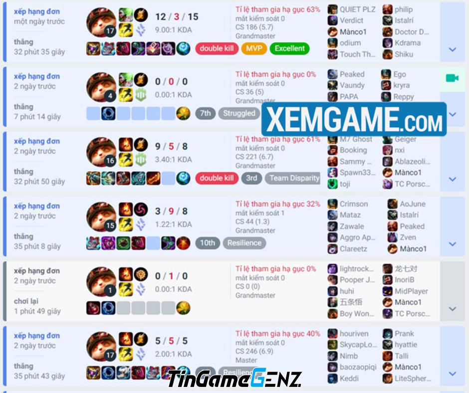 Game thủ LMHT chơi Teemo Xạ Thủ leo Thách Đấu với tỉ lệ thắng 75%