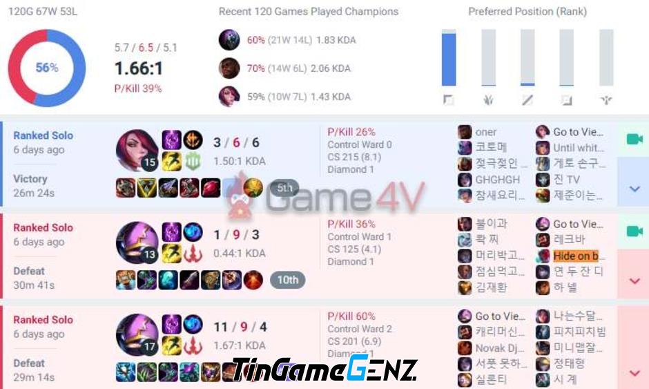 Game thủ Việt bị Faker cáo buộc 'bay acc' vĩnh viễn ở rank Hàn trong LMHT