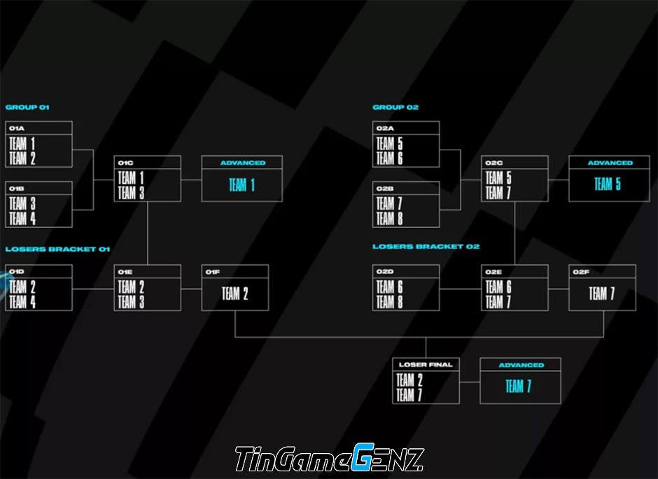 GEN vô địch và T1 đứng Top 3 tại MSI 2024 ngày hôm nay