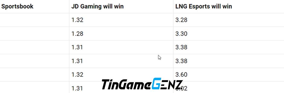 GEN vs G2: Nhận định và dự đoán trận đấu trực tiếp Chung kết Thế giới 2023 hôm nay 21/10