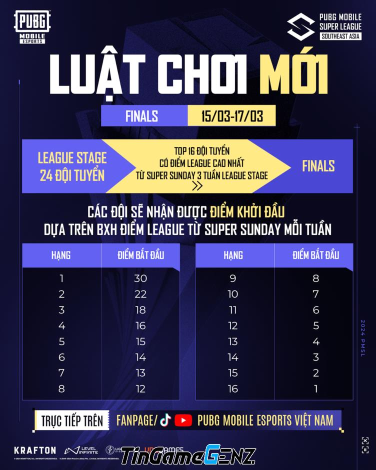 Giải đấu PUBG MOBILE lớn nhất Đông Nam Á - 2024 PMSL SEA Spring sắp diễn ra