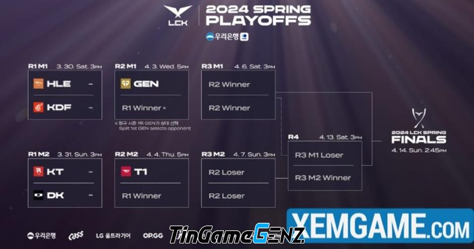 HLE chọn đối thủ, vòng playoffs LCK Mùa Xuân 2024 hé lộ