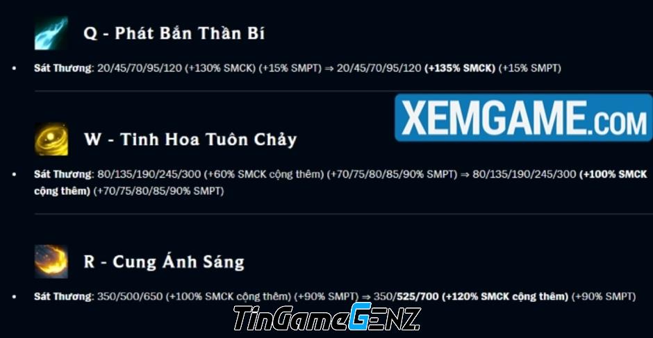 Hướng dẫn chơi tướng tủ Ezreal mùa 2024 từ 