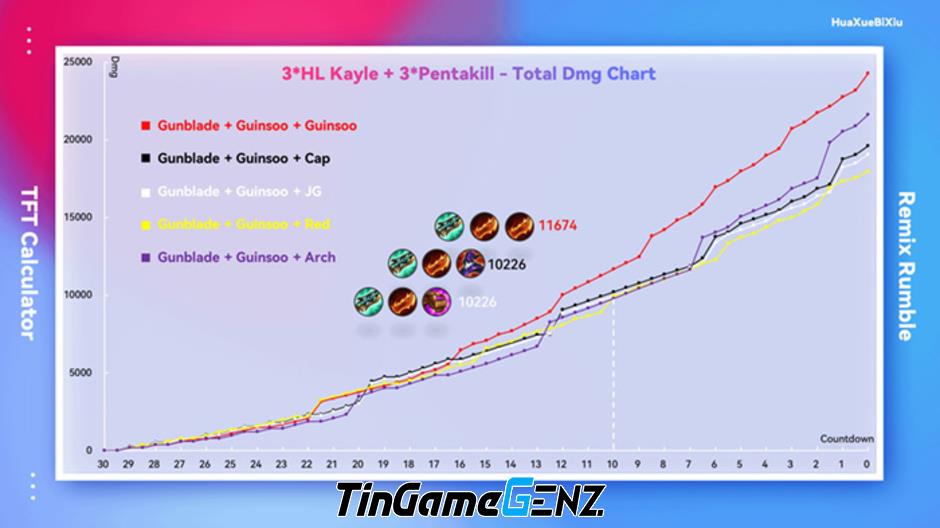 Hướng dẫn đội hình Kayle Vệ Binh – “Ahri Vệ Binh” 2.0 trong ĐTCL 14.2