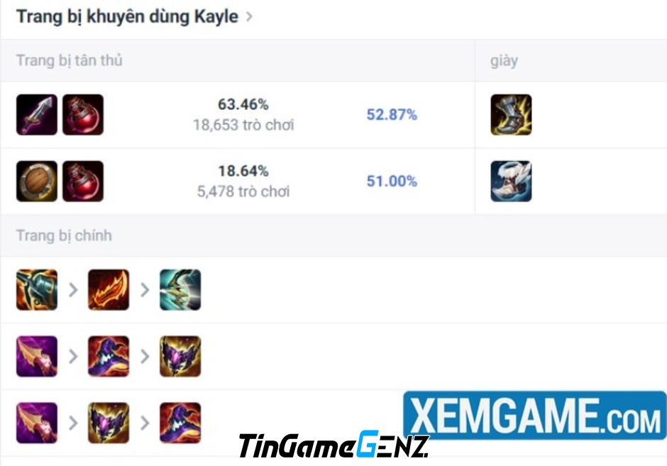 Kayle Đường Trên trở lại mạnh mẽ, gia nhập hội 