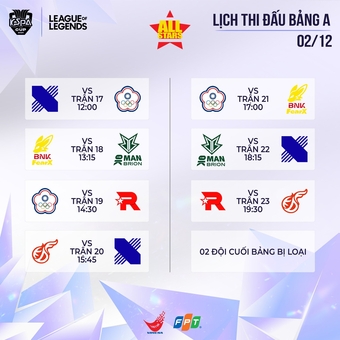 Kết Quả Bảng A KeSPA Cup 2024: Cuộc Chiến Cân Bằng Tại Giải Đấu Esports Hàng Đầu