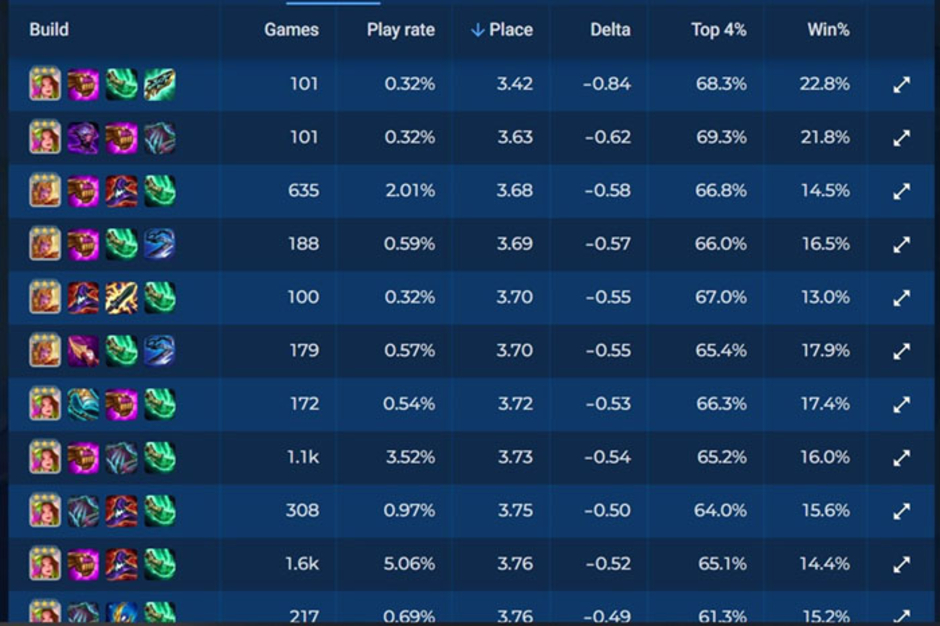 Khám Phá Chi Tiết Pháp Sư Reroll Trong ĐTCL 14.20b: Chiến Thuật Mạnh Mẽ Để Dẫn Đầu Nhưng Không Phải Là Đương Nhiên Thắng Lợi!