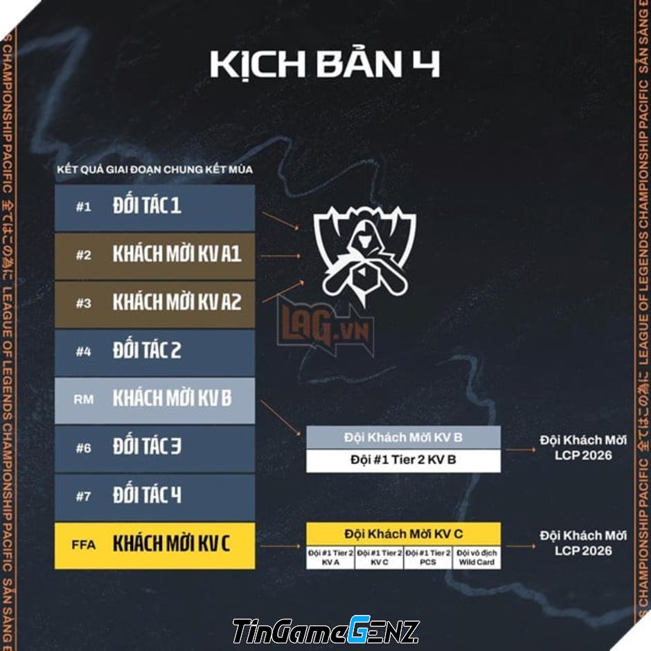 Khám Phá Chiến Lược Thăng Hạng - Xuống Hạng Trong LCP 2026: Phân Tích Chi Tiết Các Kịch Bản Hấp Dẫn