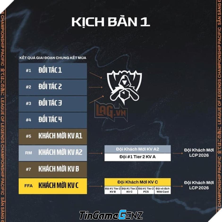 Khám Phá Chiến Lược Thăng Hạng - Xuống Hạng Trong LCP 2026: Phân Tích Chi Tiết Các Kịch Bản Hấp Dẫn
