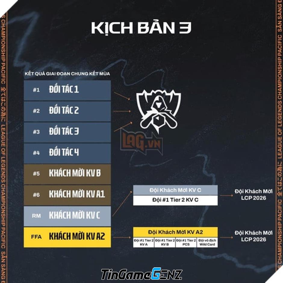 Khám Phá Chiến Lược Thăng Hạng - Xuống Hạng Trong LCP 2026: Phân Tích Chi Tiết Các Kịch Bản Hấp Dẫn