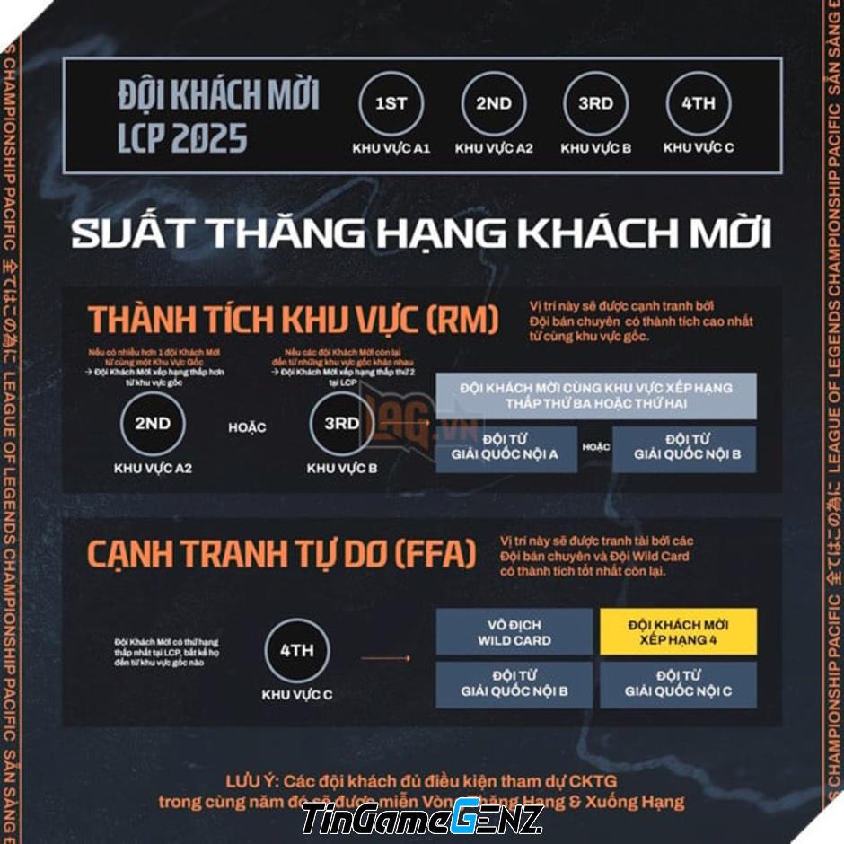 Khám Phá Chiến Lược Thăng Hạng - Xuống Hạng Trong LCP 2026: Phân Tích Chi Tiết Các Kịch Bản Hấp Dẫn