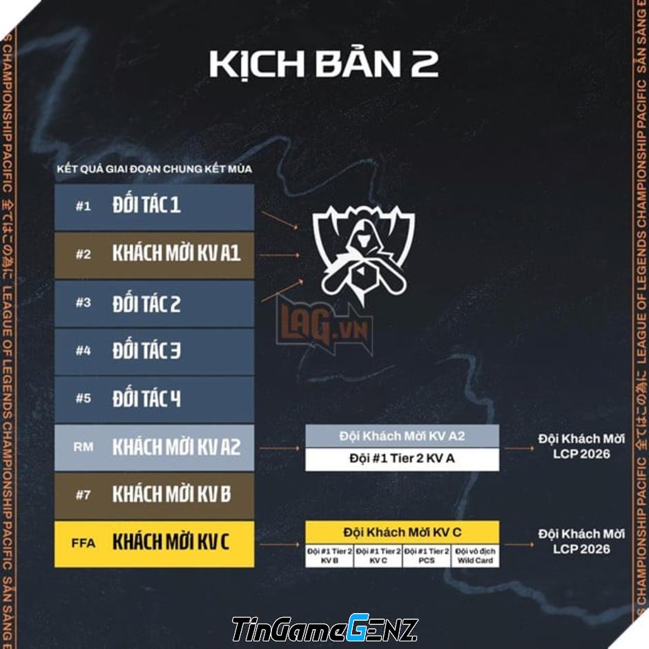 Khám Phá Chiến Lược Thăng Hạng - Xuống Hạng Trong LCP 2026: Phân Tích Chi Tiết Các Kịch Bản Hấp Dẫn