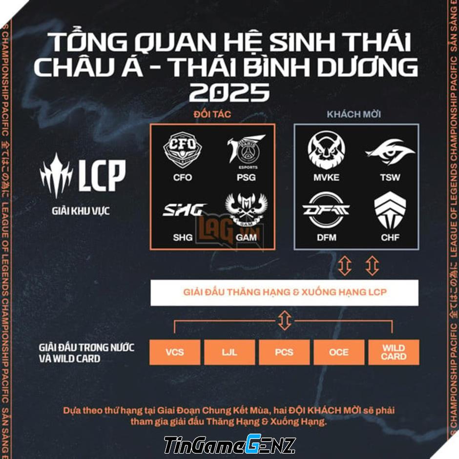 Khám Phá Chiến Lược Thăng Hạng - Xuống Hạng Trong LCP 2026: Phân Tích Chi Tiết Các Kịch Bản Hấp Dẫn
