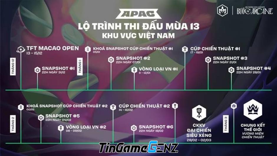 Khám Phá Đấu Trường Chân Lý Esports Mùa 13: Tất Tần Tật Thông Tin Bạn Không Thể Bỏ Qua!