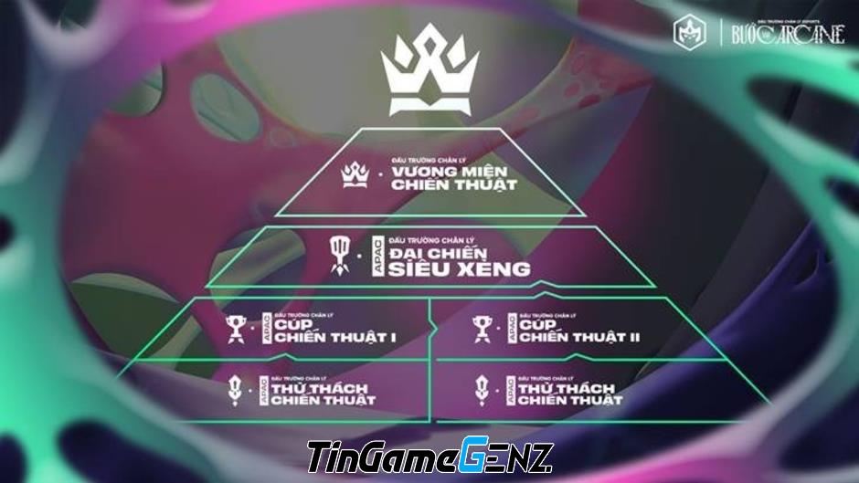 Khám Phá Đấu Trường Chân Lý Esports Mùa 13: Tất Tần Tật Thông Tin Bạn Không Thể Bỏ Qua!