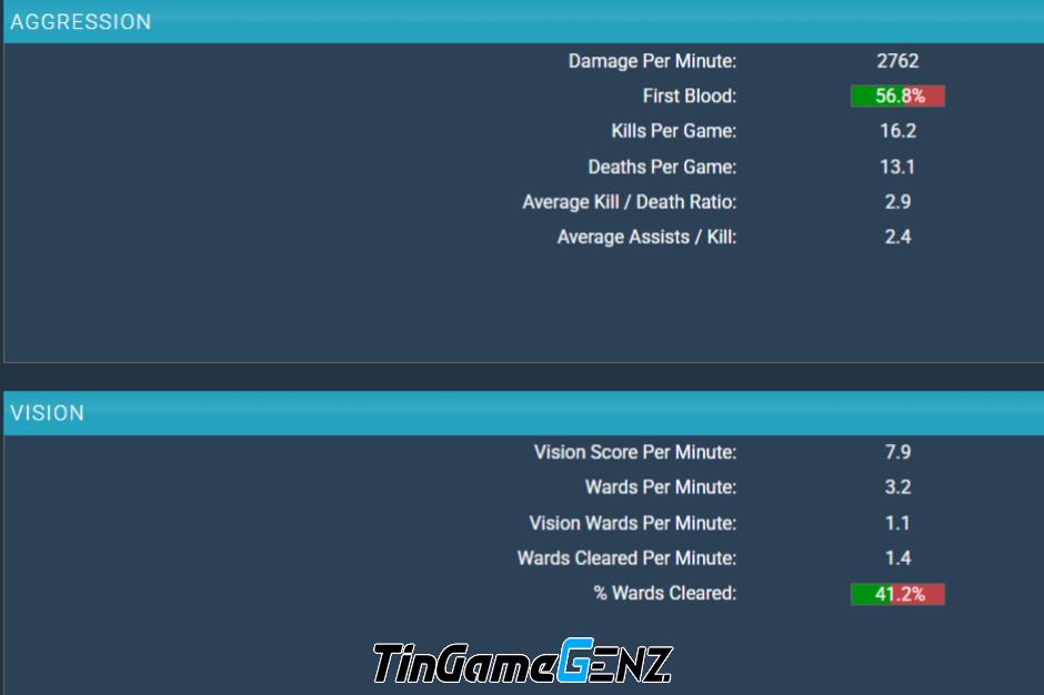 Khám Phá Sức Mạnh Của FURIA LOL - Đối Thủ Đáng Gờm Của GAM Esports Tại MSI 2025 Khám Phá Sức Mạnh Của FURIA LOL - Đối Thủ Đáng Gờm Của GAM Esports Tại MSI 2025