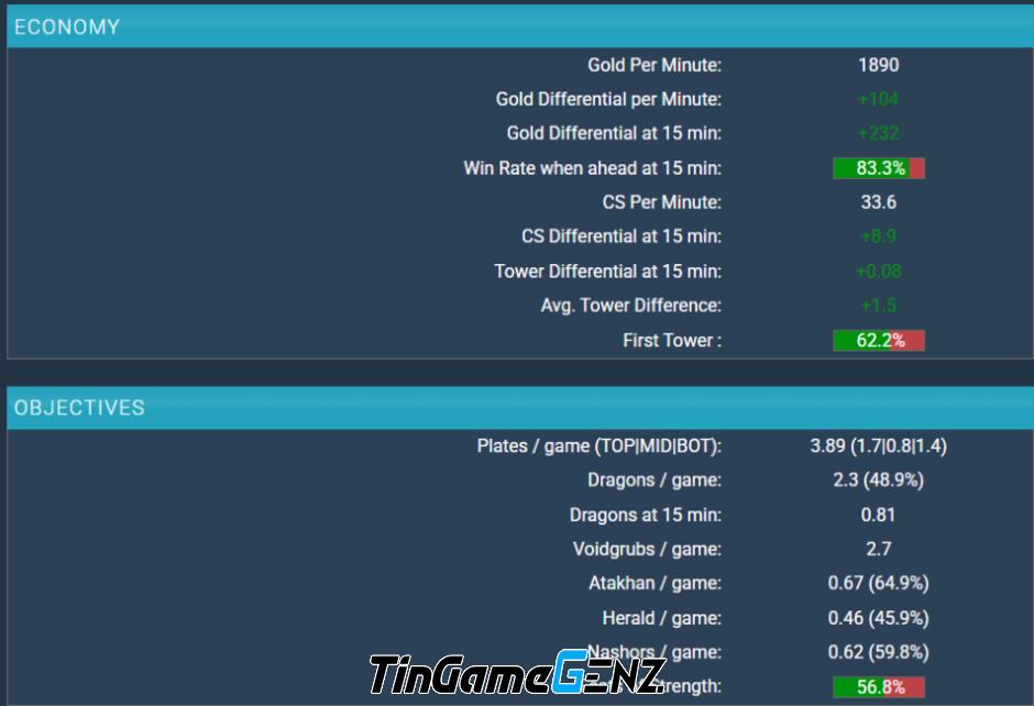Khám Phá Sức Mạnh Của FURIA LOL - Đối Thủ Đáng Gờm Của GAM Esports Tại MSI 2025 Khám Phá Sức Mạnh Của FURIA LOL - Đối Thủ Đáng Gờm Của GAM Esports Tại MSI 2025