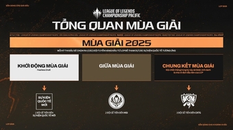 "Khám Phá Thể Thức Thi Đấu LCP 2025: Giải Đấu LMHT APAC Sắp Diễn Ra"