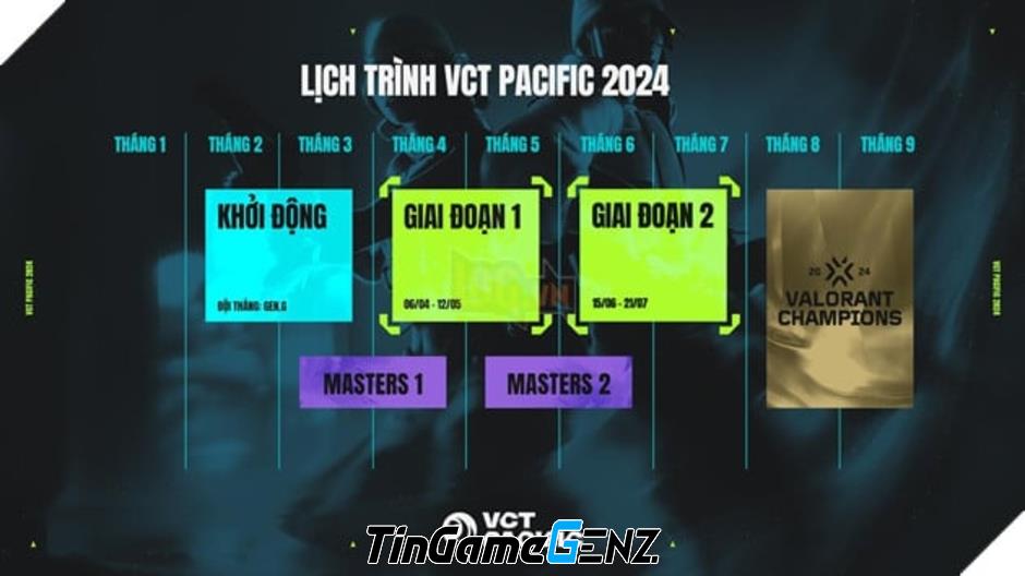 Khởi Động Vct Pacific Giai Đoạn 1 & 2: Những Thông Tin Cần Biết