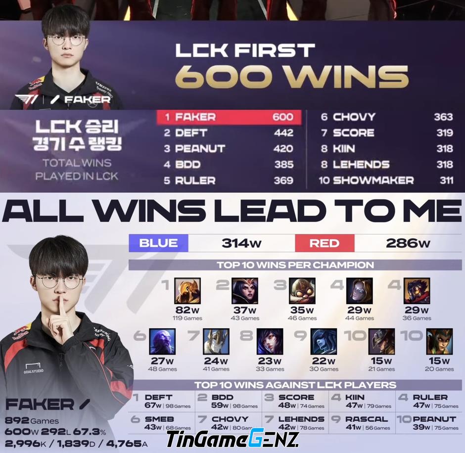 kkOma chúc Faker 