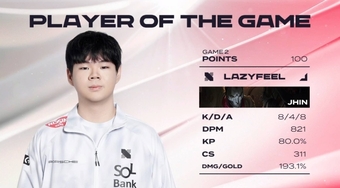 "LCK CL: LazyFeel Tỏa Sáng Với Chiến Thắng Đầu Tiên và Danh Hiệu MVP, Gây Nên Niềm Tự Hào Cho Cộng Đồng Game Thủ Việt"