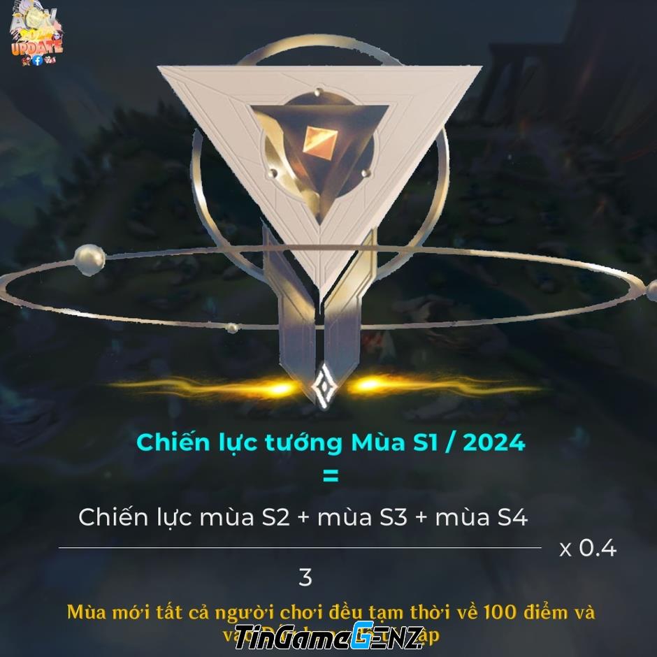 Lịch reset rank Liên Quân Mobile mùa giải S1 2024?