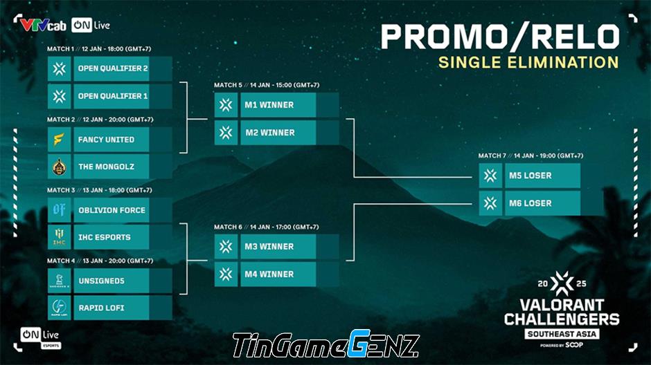 Lịch Thi Đấu Chi Tiết Valorant VCT Challengers SEA 2025 Split 1: Đừng Bỏ Lỡ!