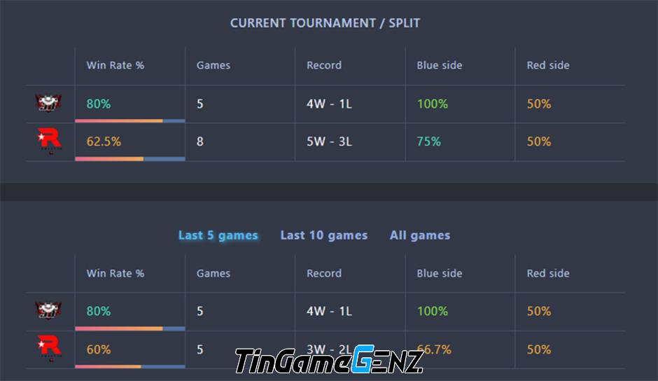 Lịch thi đấu CKTG 2023 4/11: Trận JDG vs KT