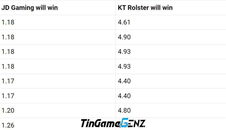 Lịch thi đấu CKTG 2023 4/11: Trận JDG vs KT