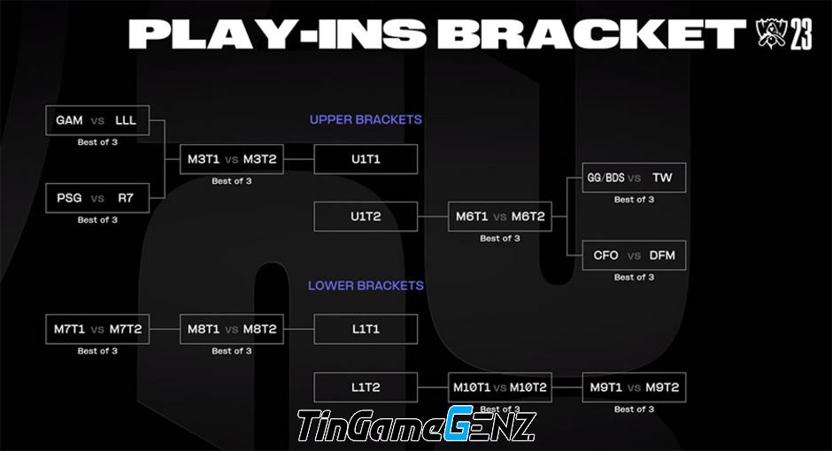 Lịch thi đấu CKTG 2023 LMHT hôm nay: Trận T1 vs Weibo Gaming