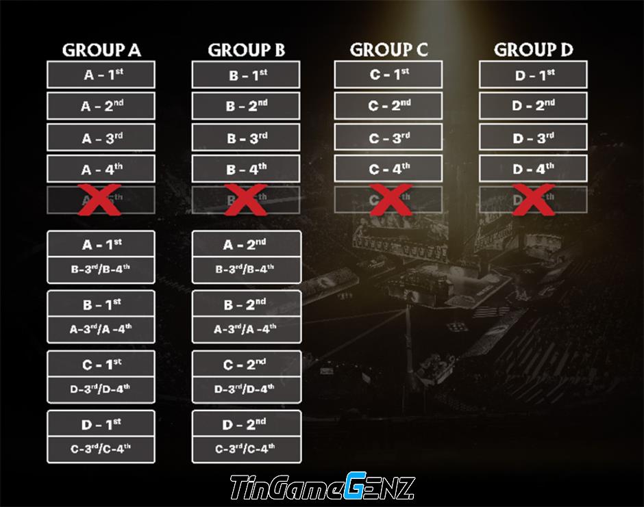 Lịch thi đấu Dota 2 International 2023.