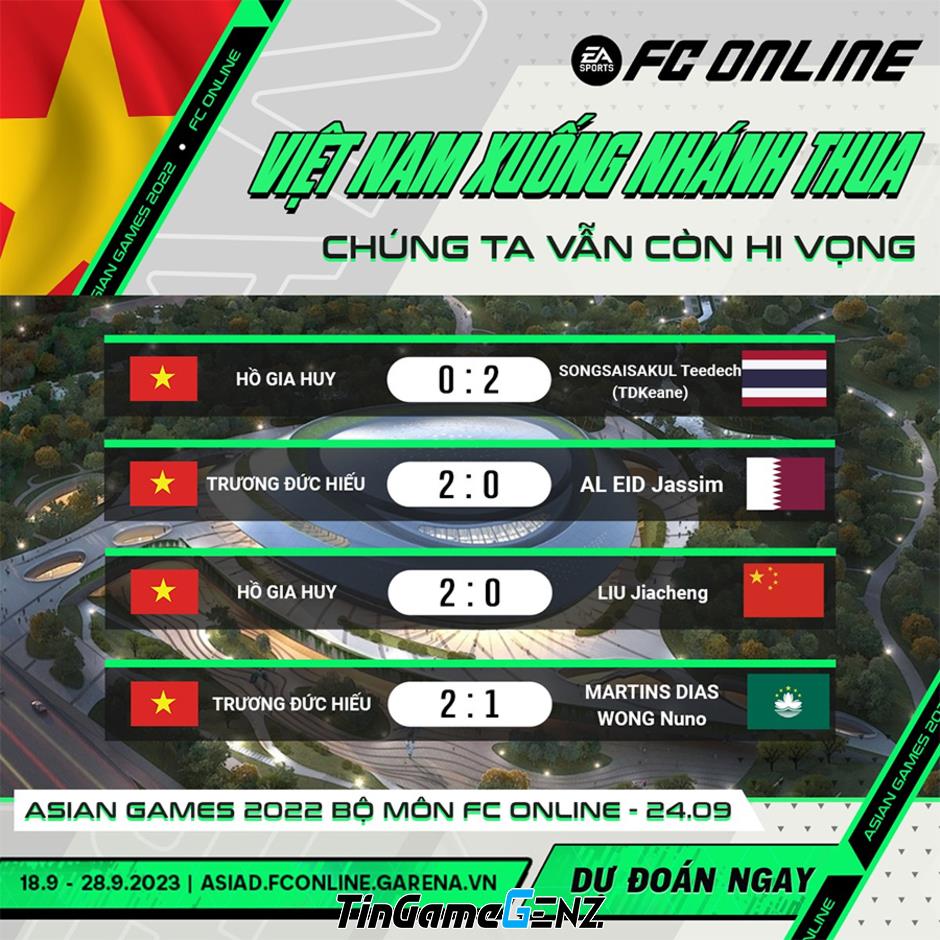 Lịch thi đấu FC Online tại ASIAD 19: Sobin thua, Hakumen bị loại.