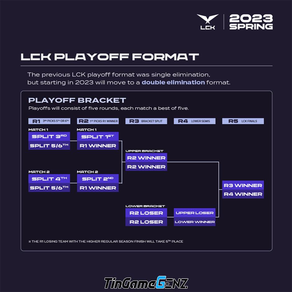 Lịch thi đấu playoffs LCK Mùa Hè 2024 hôm nay cập nhật 