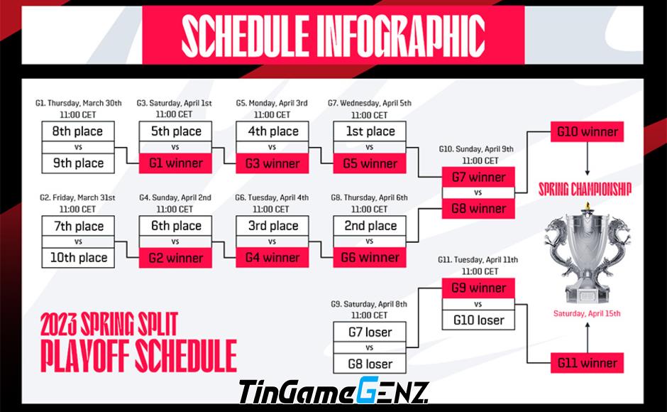 Lịch thi đấu Playoffs LPL Mùa Hè 2024