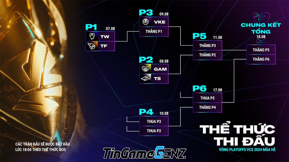 Lịch thi đấu Playoffs VCS Mùa Hè 2024: GAM đối đầu TS