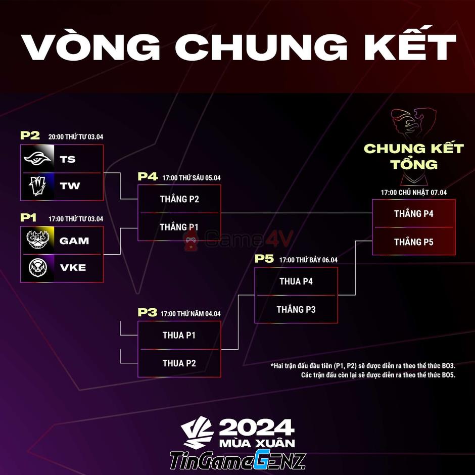 Lịch thi đấu Playoffs VCS Mùa Xuân 2024 hôm nay