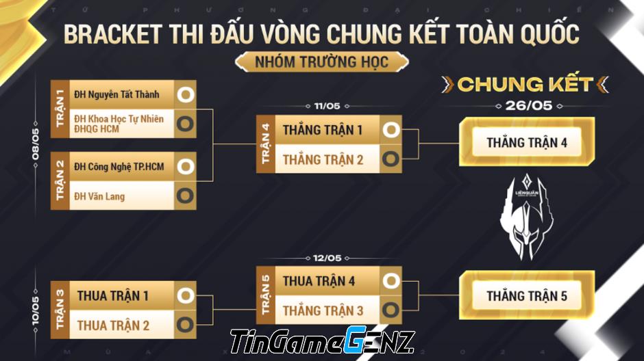 Lịch thi đấu Tứ Phương Đại Chiến Mùa Xuân 2024 trong Liên Quân Mobile