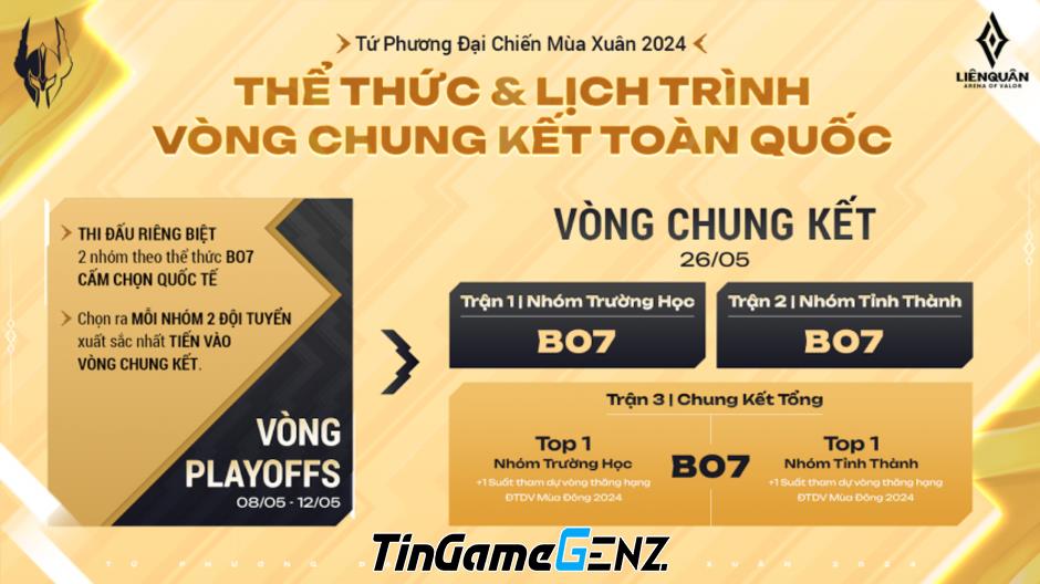 Lịch thi đấu Tứ Phương Đại Chiến Mùa Xuân 2024 trong Liên Quân Mobile