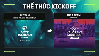 "Lịch Thi Đấu VCT Pacific 2025 Stage 1: Những Thông Tin Mới Nhất Về Giải Đấu Esports Hấp Dẫn"