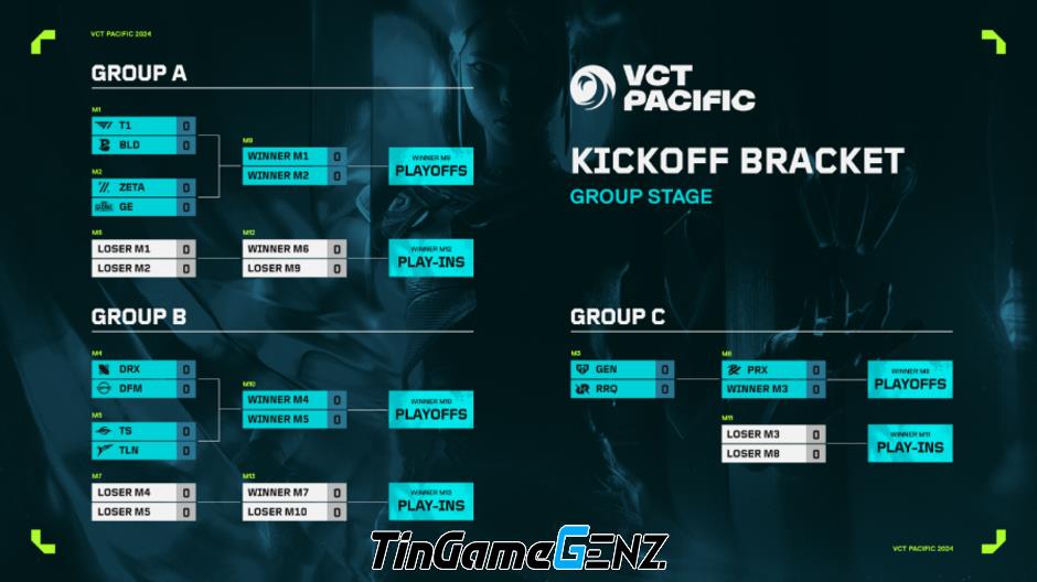 Lịch thi đấu Vòng chung kết VCT Pacific 2024 KickOff