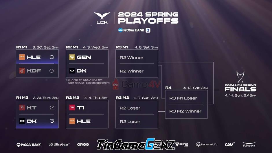 Lịch thi đấu Vòng Playoffs LCK Mùa Xuân 2024 hôm nay