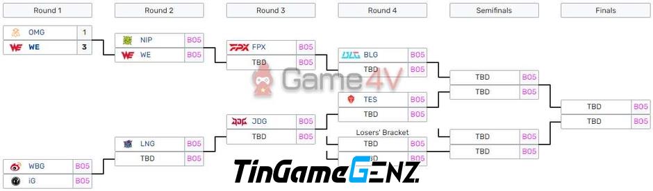 Lịch thi đấu Vòng Playoffs LPL Mùa Xuân 2024 ngày hôm nay